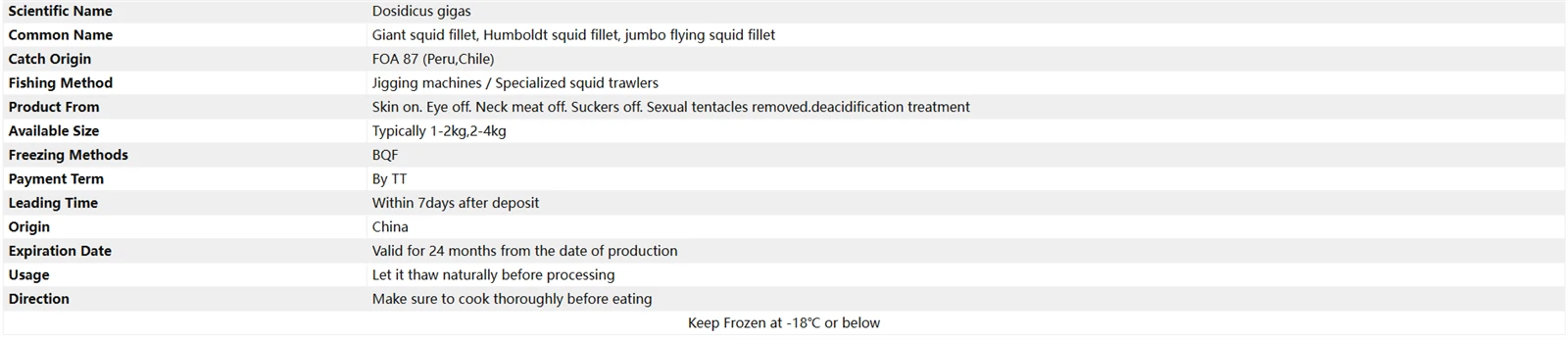 Product Parameters Product Parameters
